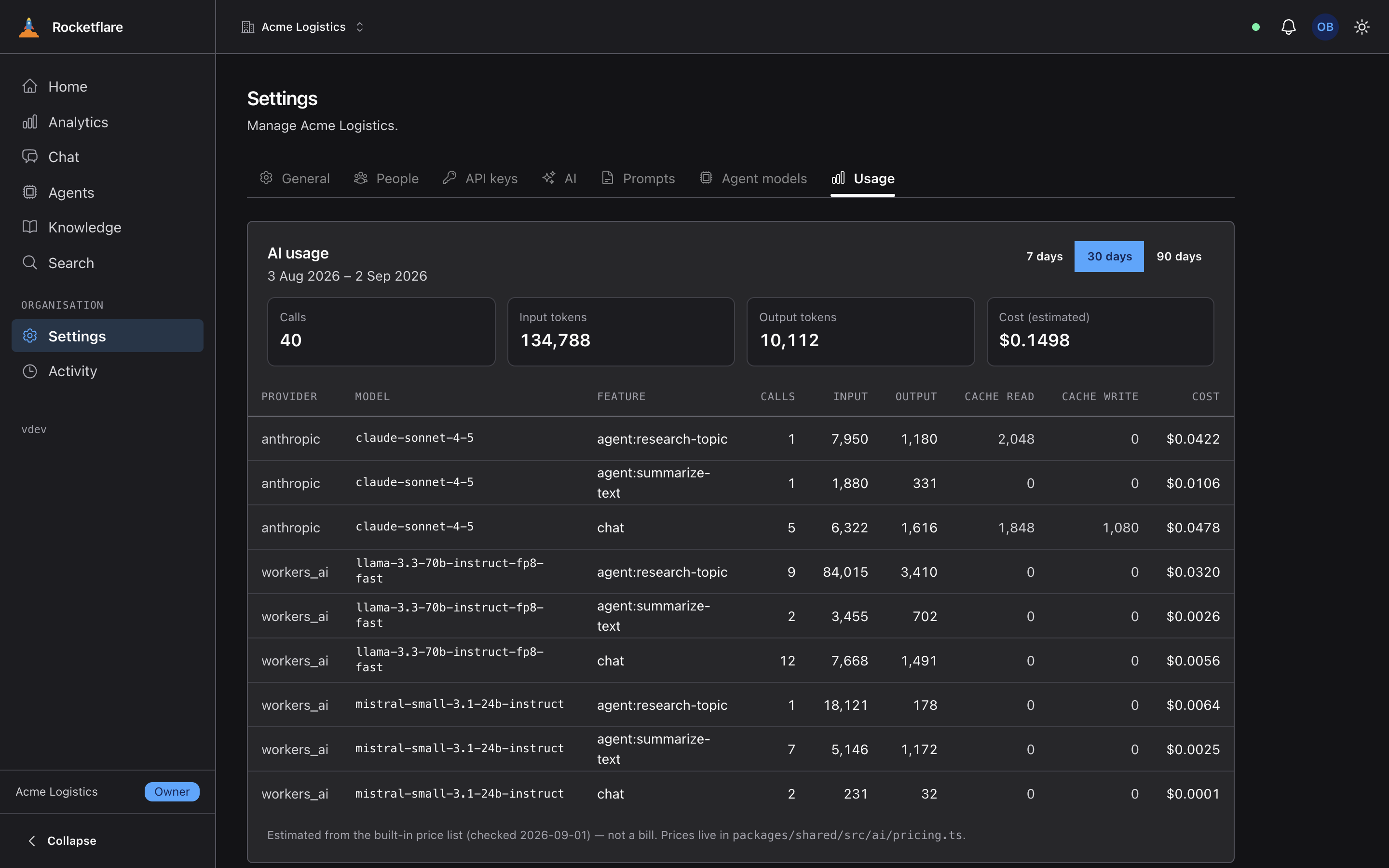 Settings → Usage: 40 AI calls in the last 30 days, 134,788 tokens in and 10,112 out, $0.1498 estimated, with nine priced rows across Anthropic and Workers AI